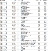 兵工七子！沈阳理工大学报考全攻略