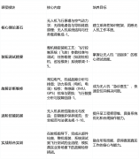 驭风而行执掌将来：投身无人机维修黄金赛道深