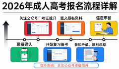 2026年成考华南农业大学专业汇总及报读步调！